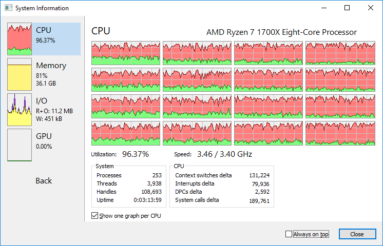 CPU utilization