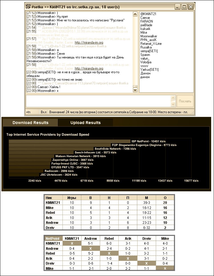 NetPoint IRC